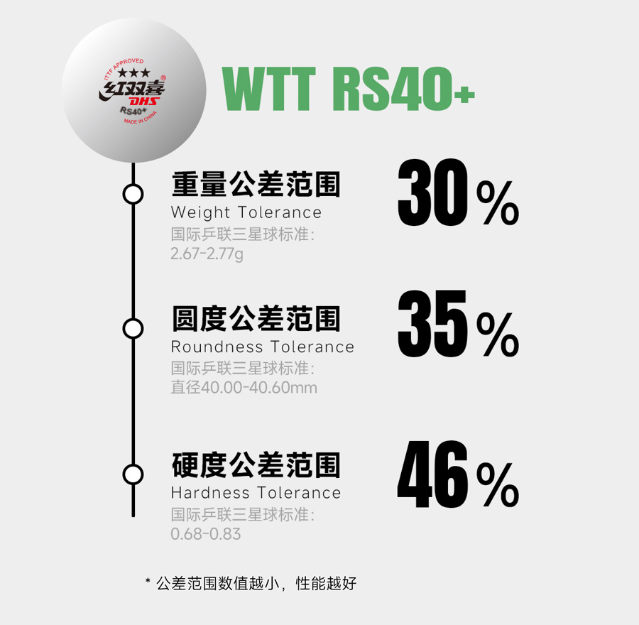 今年多哈世, 此次亮相的