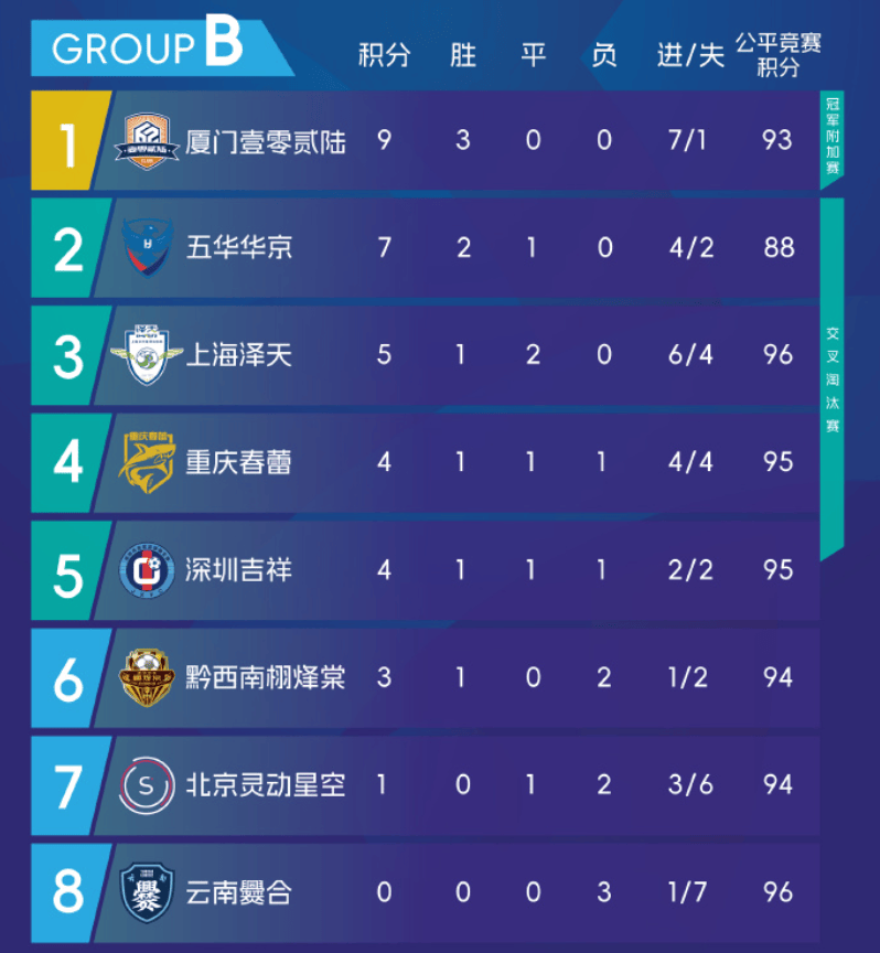 最终全场比, 心进行